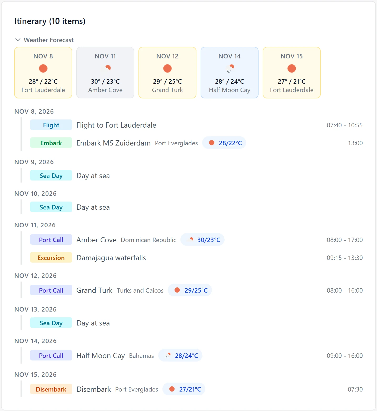 The traveler portal itinerary for a sample seven-night Caribbean cruise, with the weather forecast for each port of call